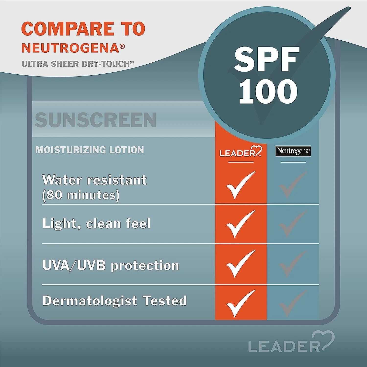 Leader Ultra Sheer Water Resistant SPF 100 Sunscreen Lotion, 3 oz