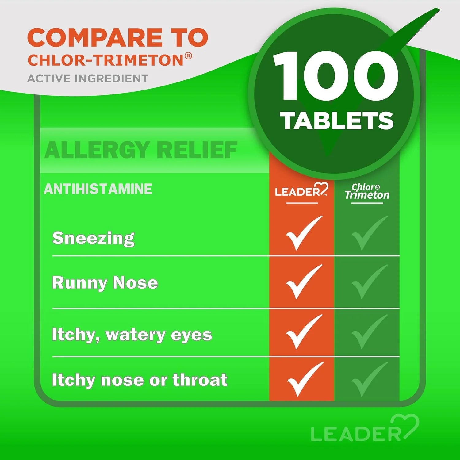 LEADER 4 Hour Allergy Relief, Chlorpheniramine Maleate 4 mg, Antihistamine, for Adults, Both Men & Women, and Children Ages 6+, 100 Tablets, Pack of 1