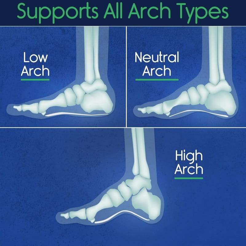 Vive Plantar Series - 3/4 Length