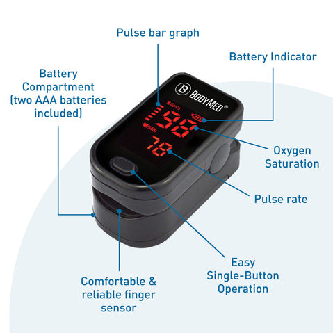 BodyMed Fingertip Pulse Oximeter