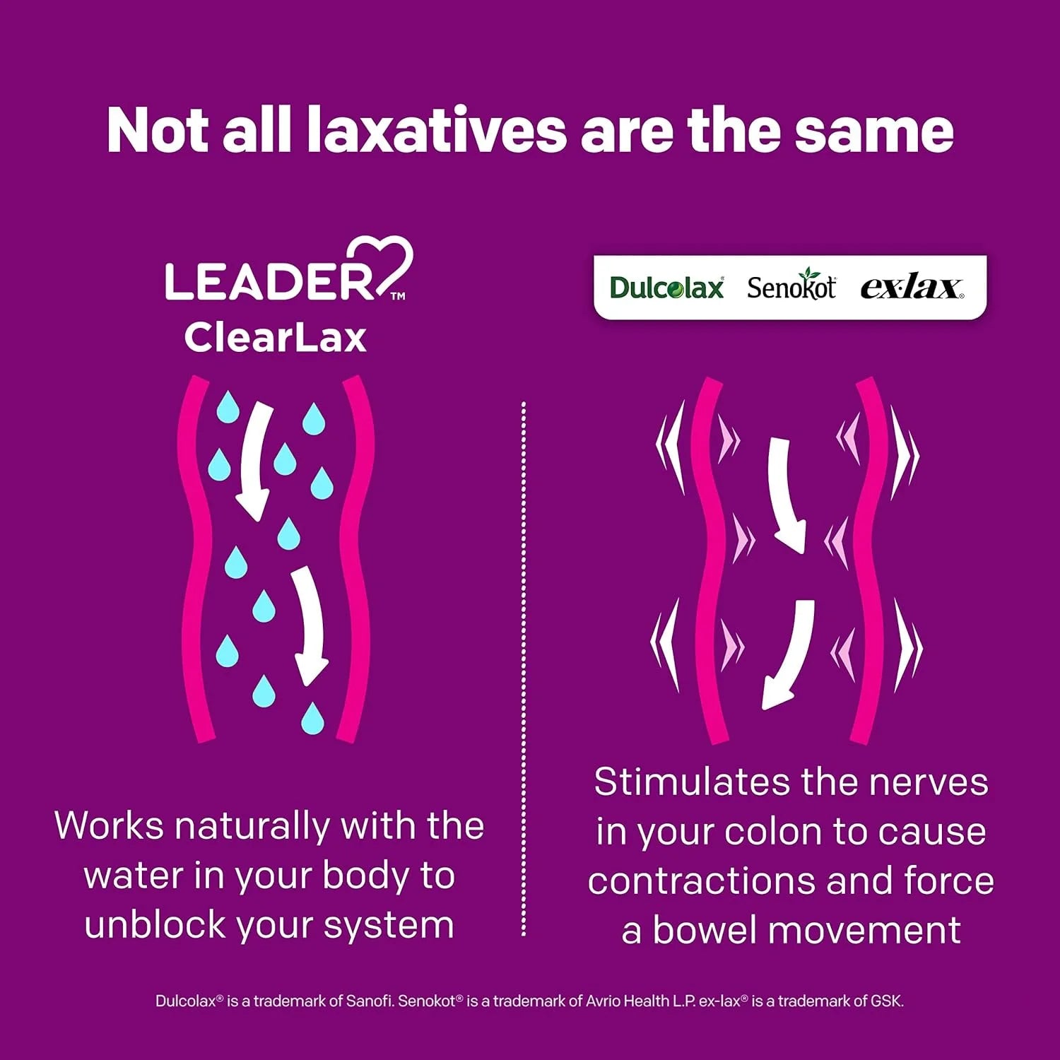 Leader ClearLax Laxative Powder for Gentle Constipation Relief, Grit-Free, Polyethylene Glycol, Osmotic Laxative, Stimulant-Free, Softens Stool, 30-Day Supply, 17.9 Ounce, 30 Doses (Pack of 2)