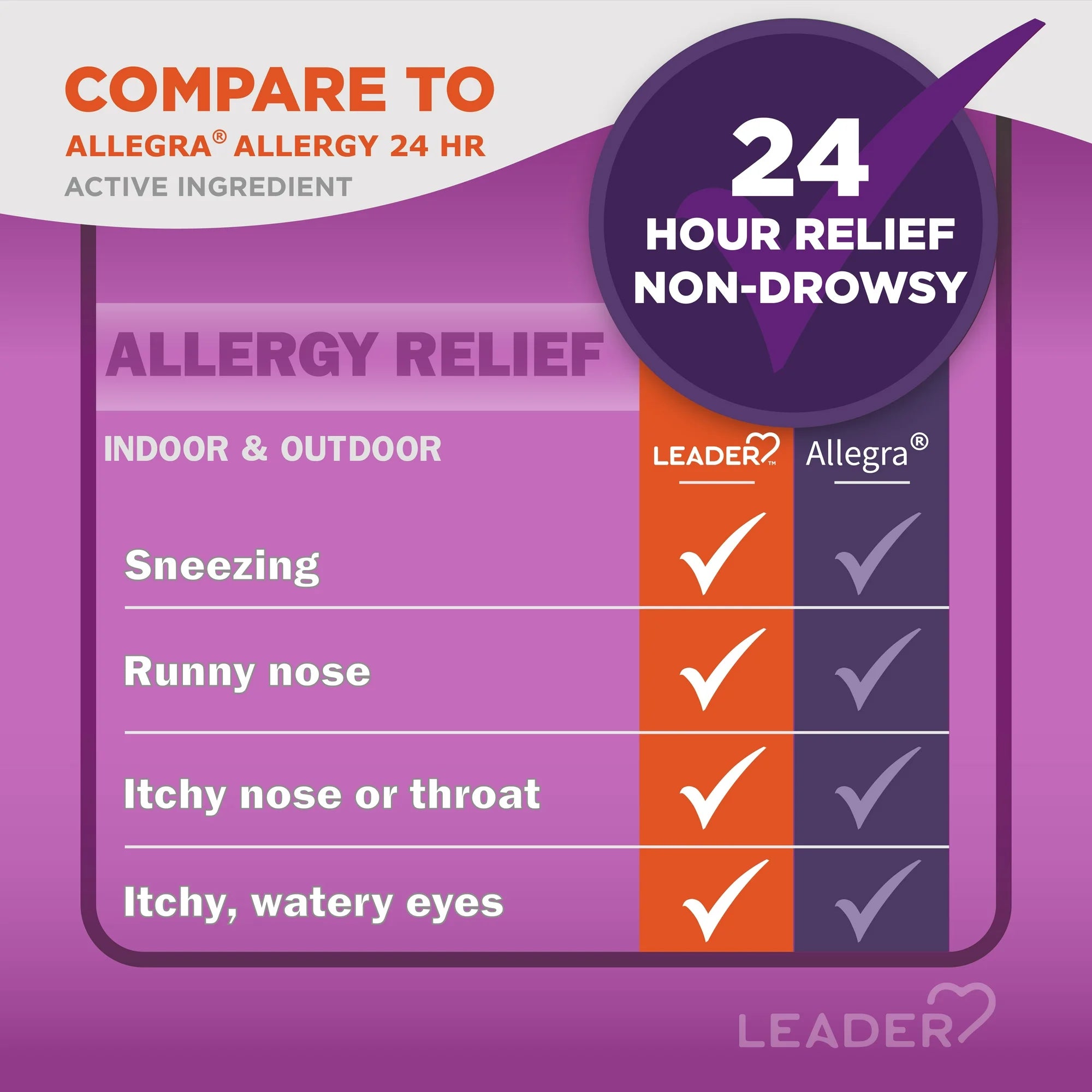 Leader 24Hour Allergy Relief Tablets 180mg, 30 Ea