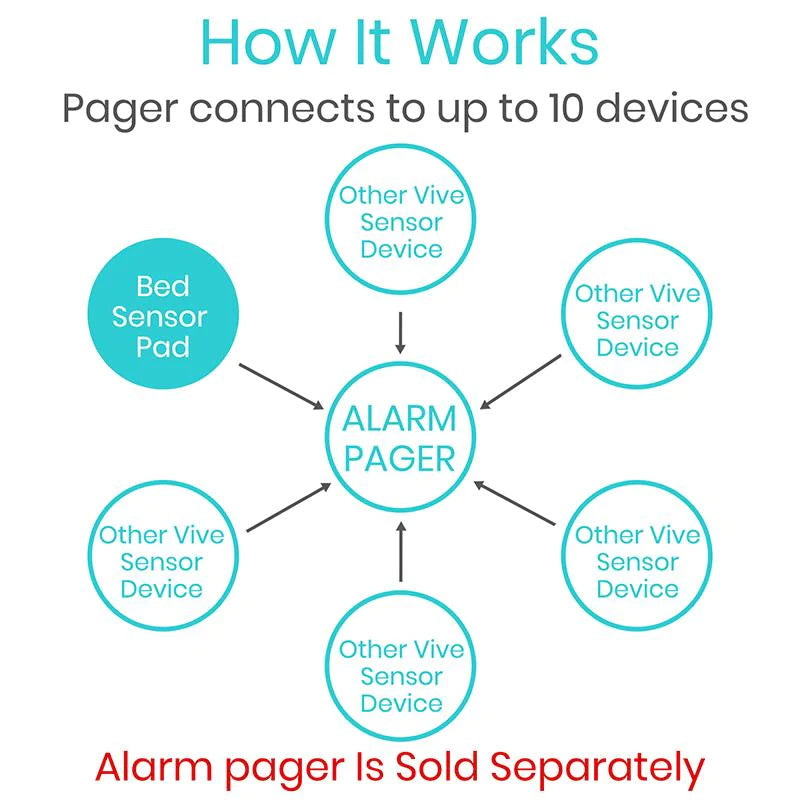 WIRELESS BED ALARM AND PAGER