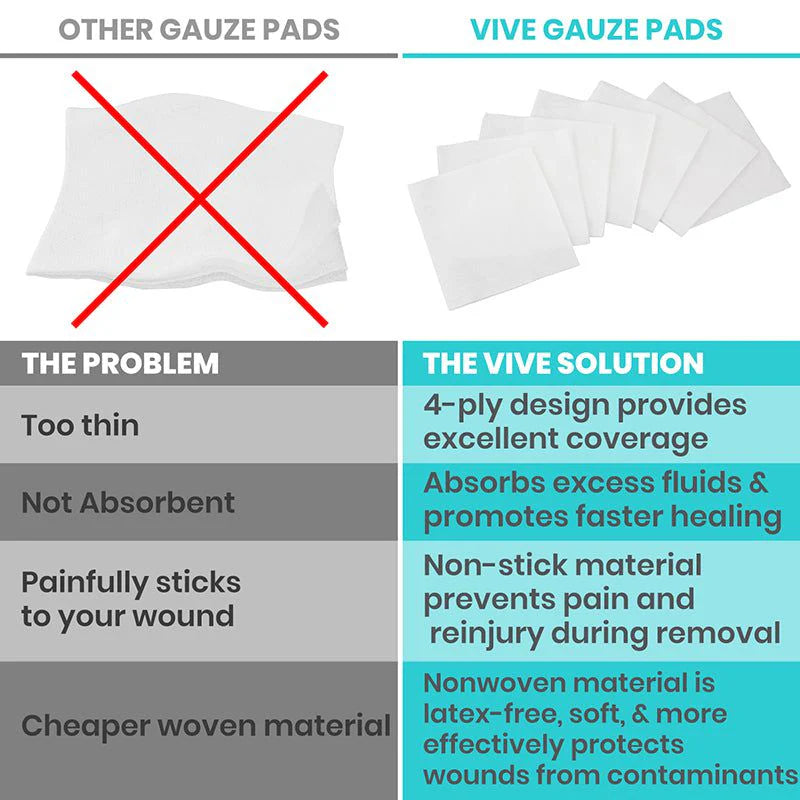 Vive Gauze Pads (Sterile)