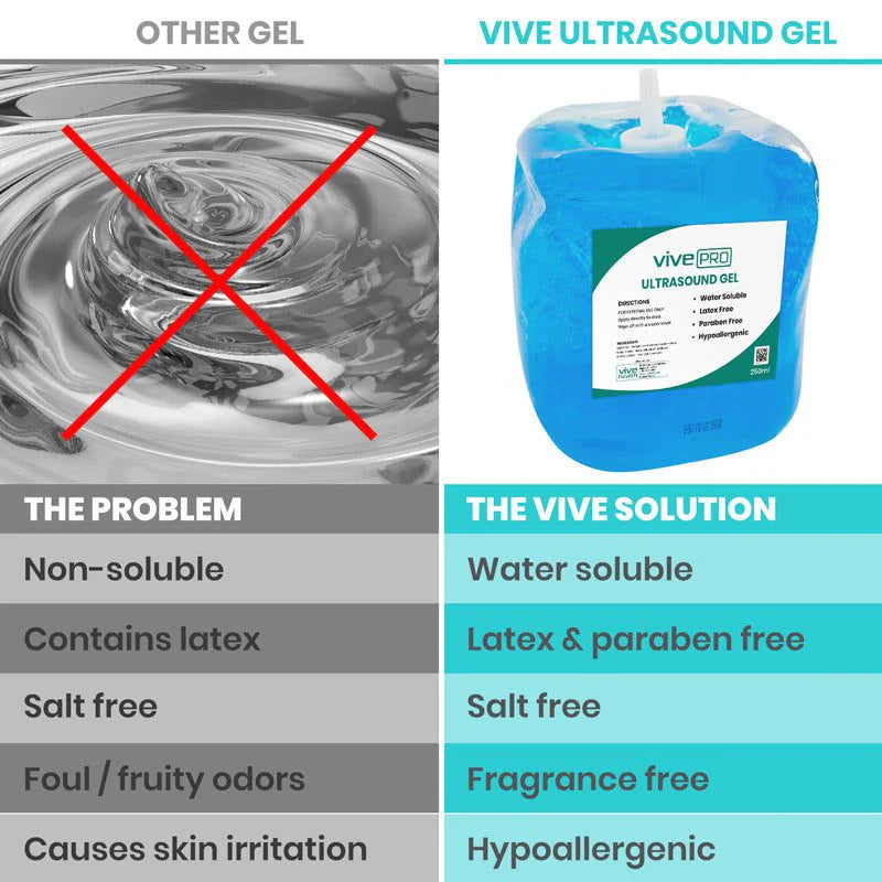 Vive Ultrasound Gel