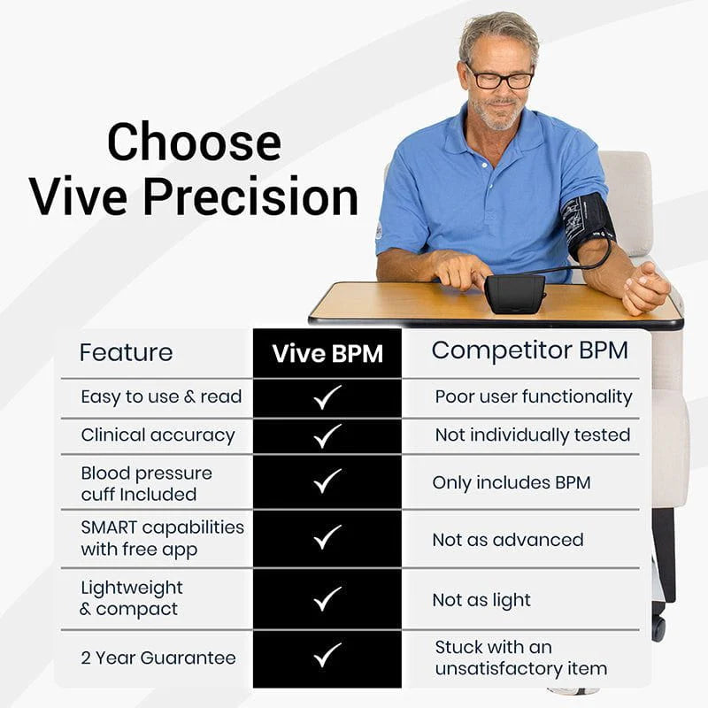 Vive Compact Blood Pressure Monitor