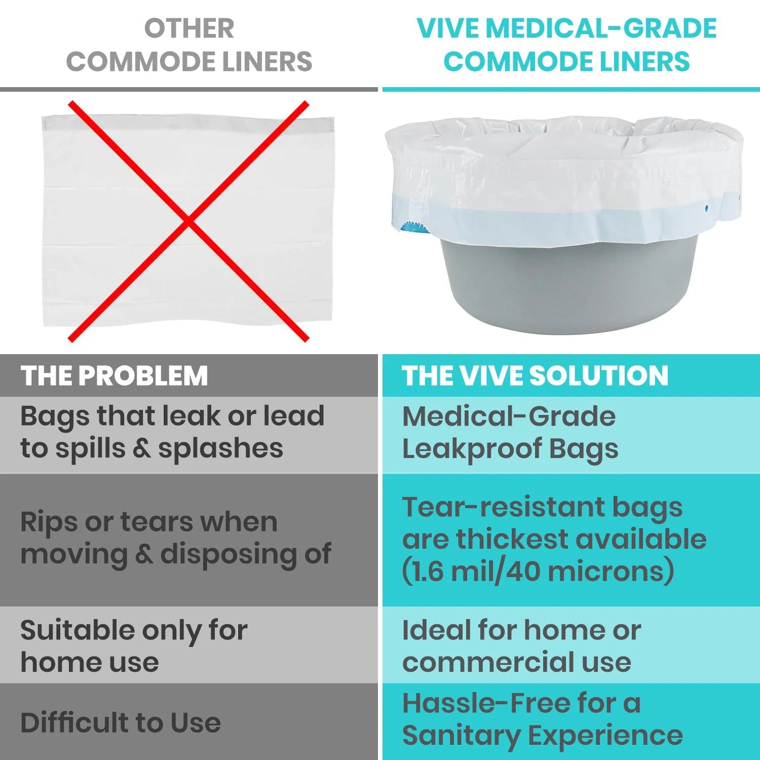 Vive Commode Liners Only