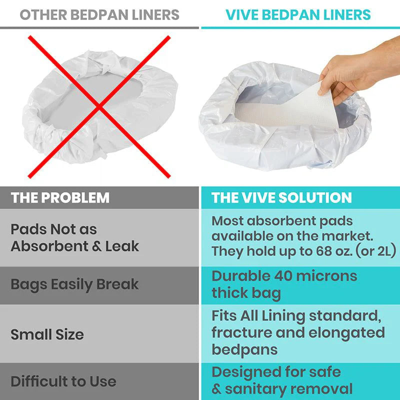 Vive Bedpan Liners