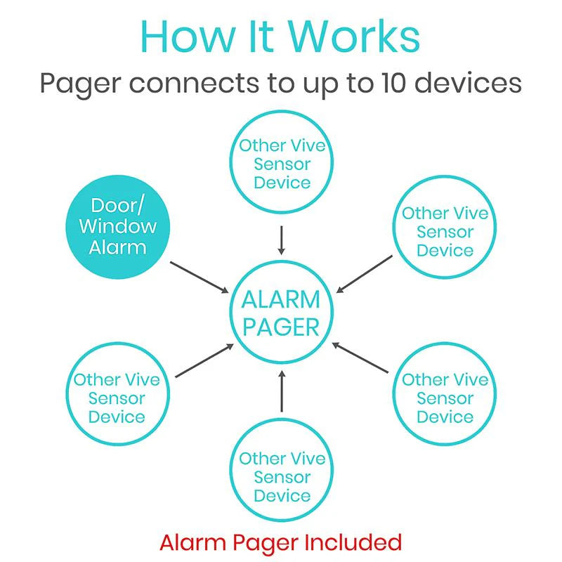 Vive Door and Window Alarm