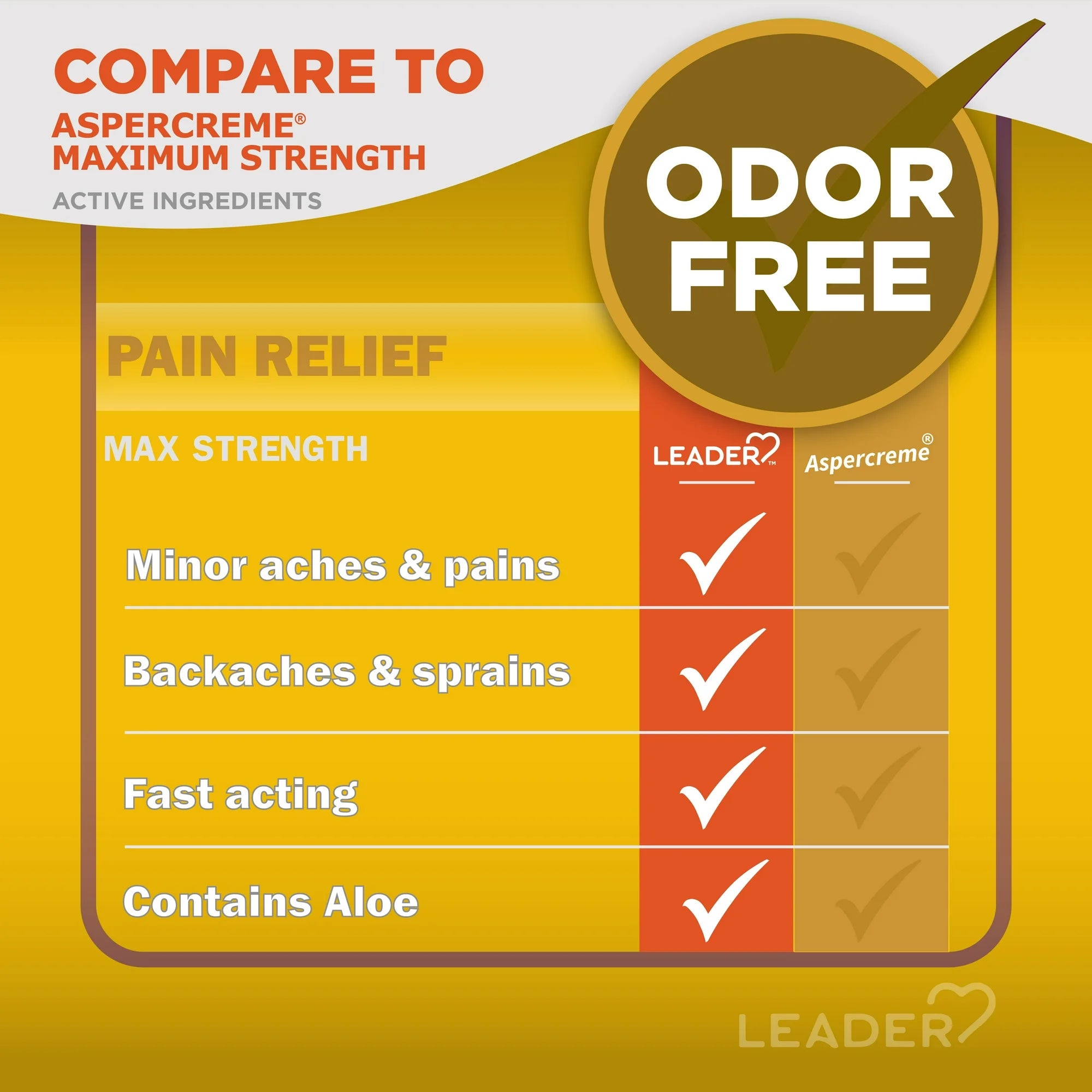 Leader Maximum OTC Strength Pain Relieving Muscle Aches, Joint and Arthritis. Cream, 3oz. per Tube