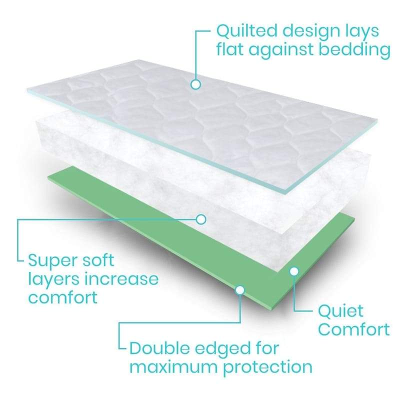 Vive Reusable Incontinence Pad