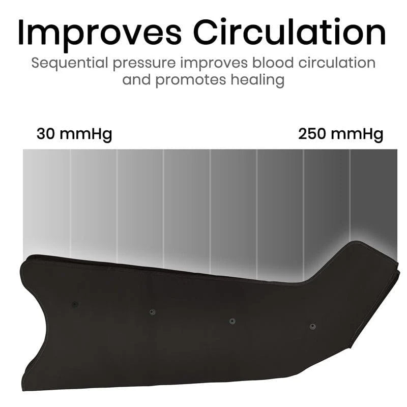 Vive Leg Compression Machine - Sequential Pump Device For Recovery, Swelling and Pain Relief